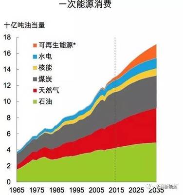 為什么長潤聚能氫油正在革新餐飲能源？替代煤炭和天然氣已成不可阻擋的趨勢